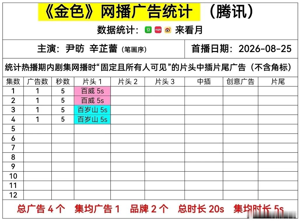 金色 开局1广，“百氏酒水铺”正式开张🎉，就是装修略显寒酸，争取将来“百事可乐