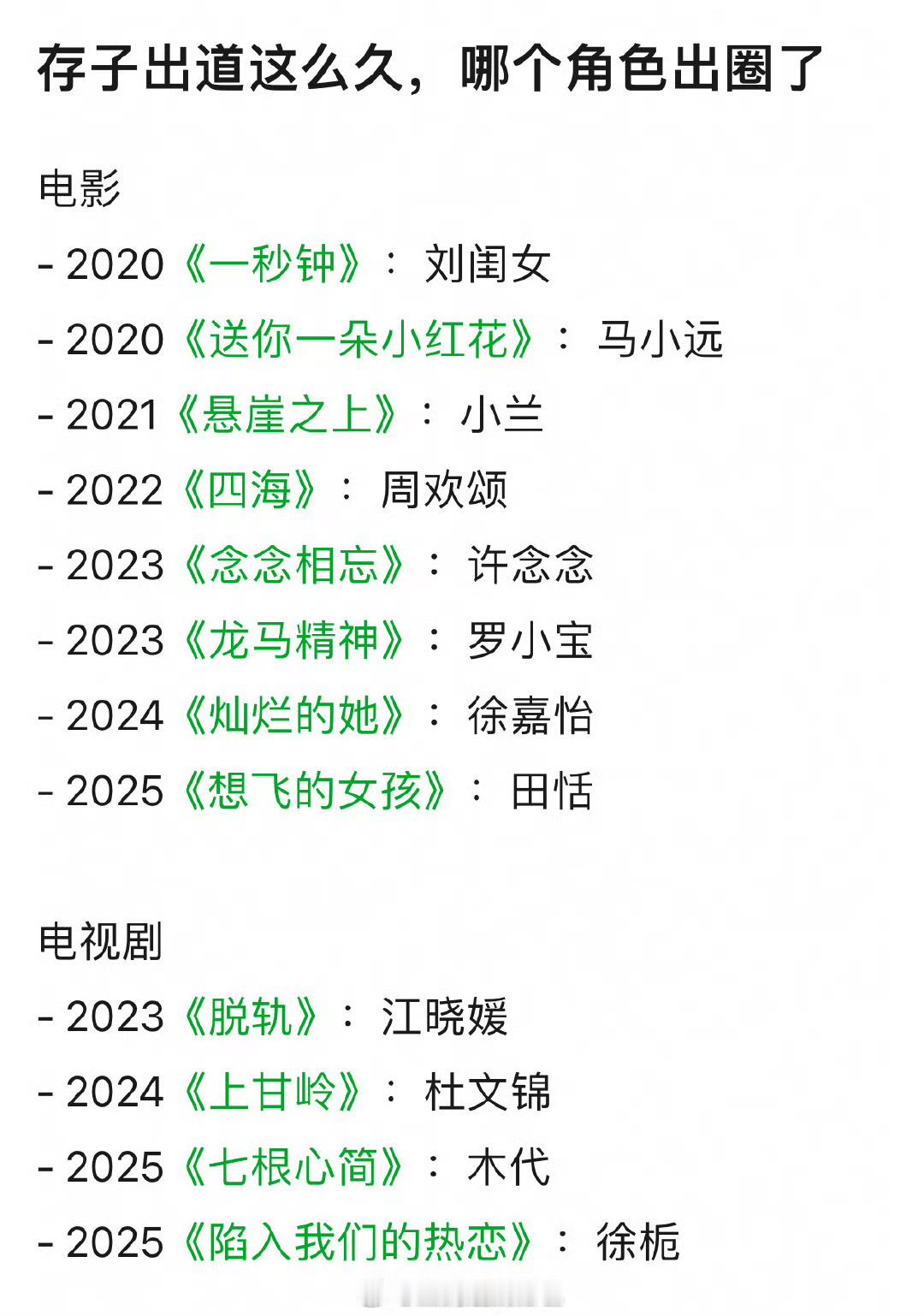 刘浩存出道这么久，八部电影、四部电视剧，其中体感哪个角色出圈了？ 