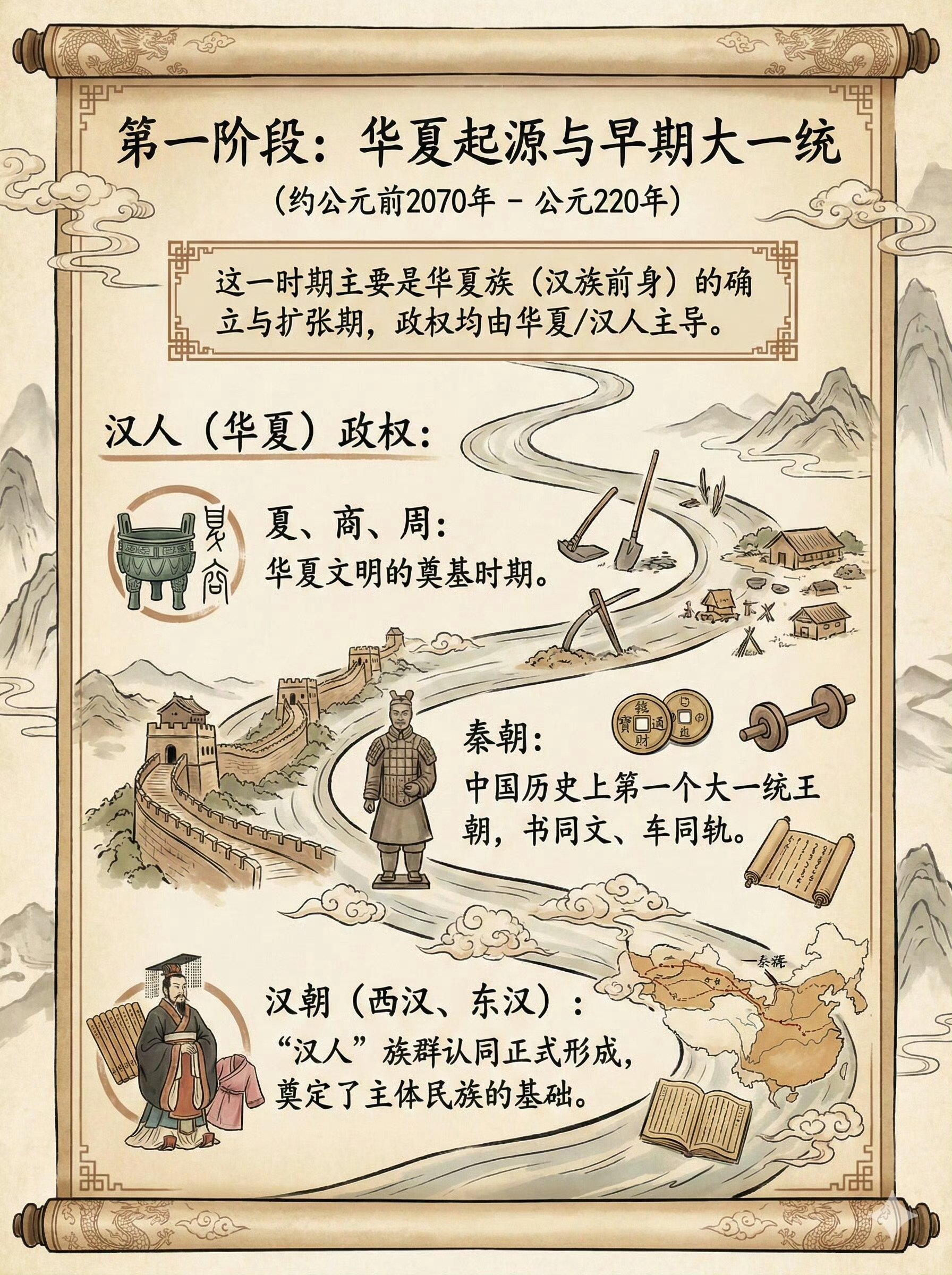 我国历史汉人政权与非汉人政权各自有哪些？ 