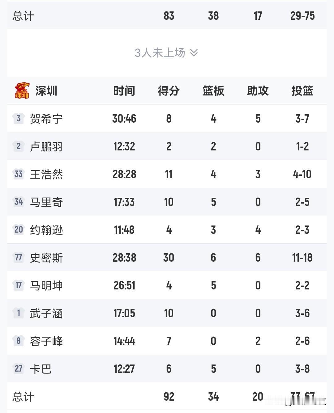 史密斯30+接管比赛
深圳胜青岛