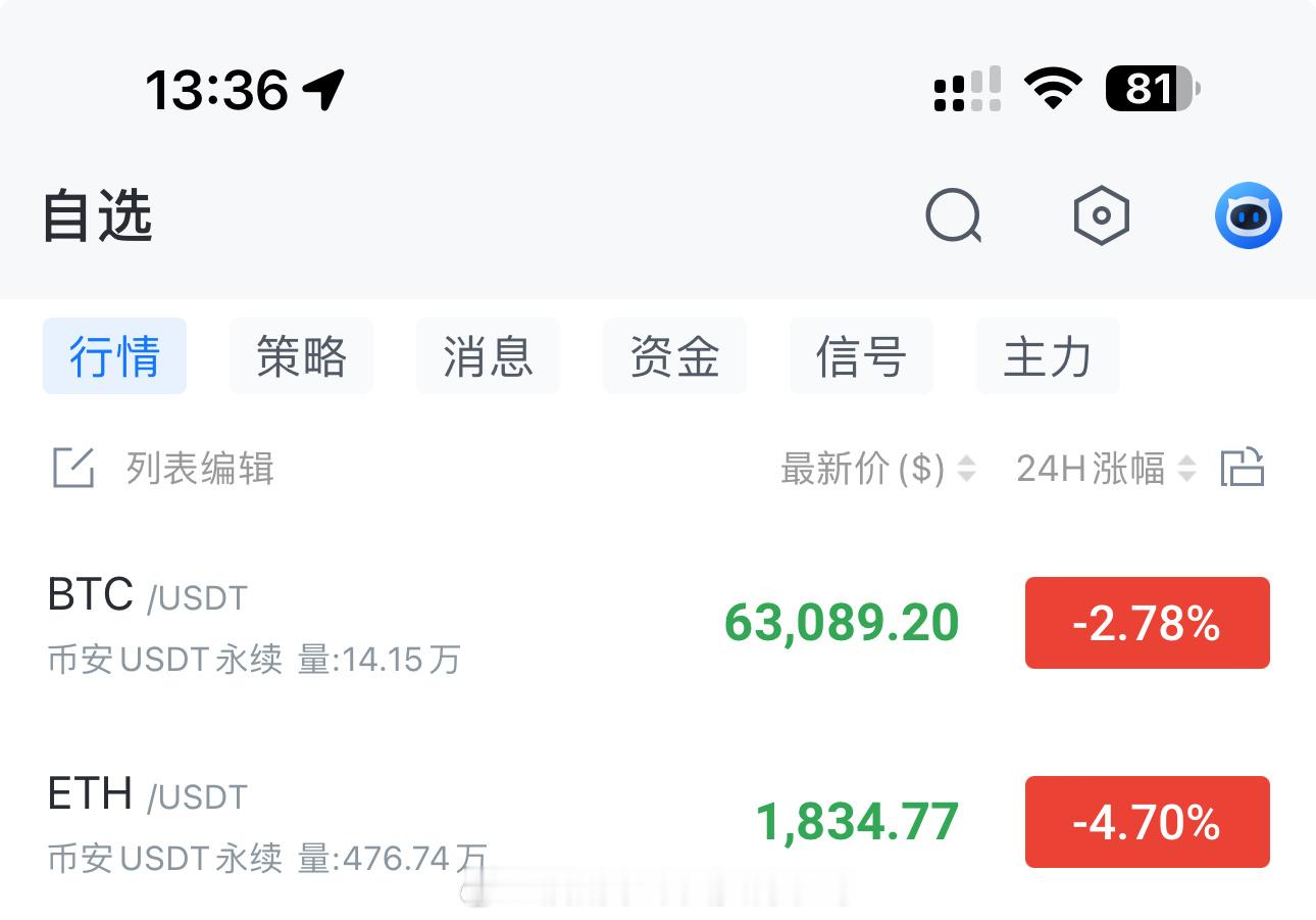 大饼63000-62800哆，看64300-64800姨太1820-1800哆，