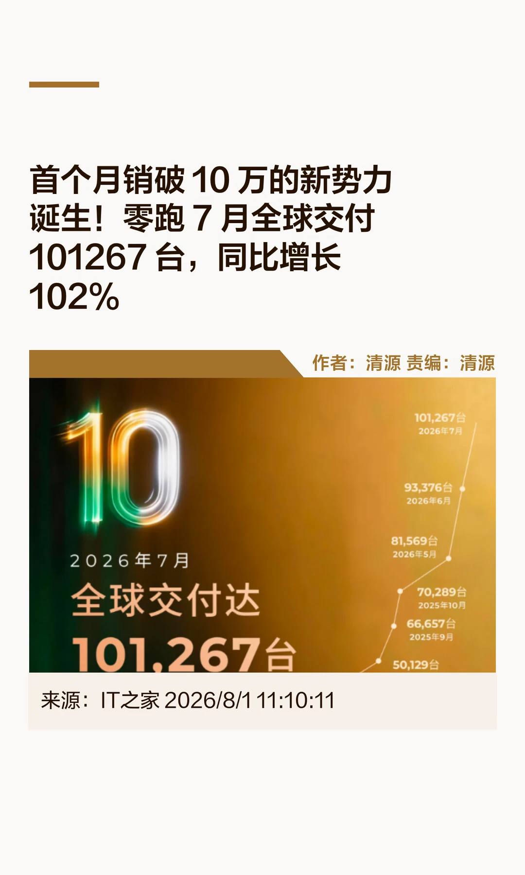 101267台，首个月销破10万的新势力车企诞生