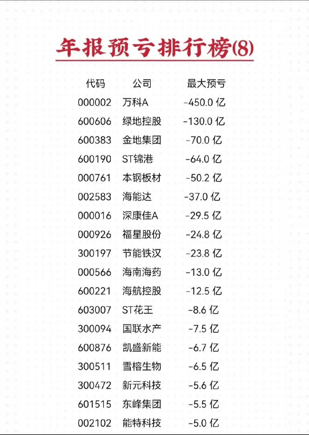 最后的王炸! 算不算核弹级别的？