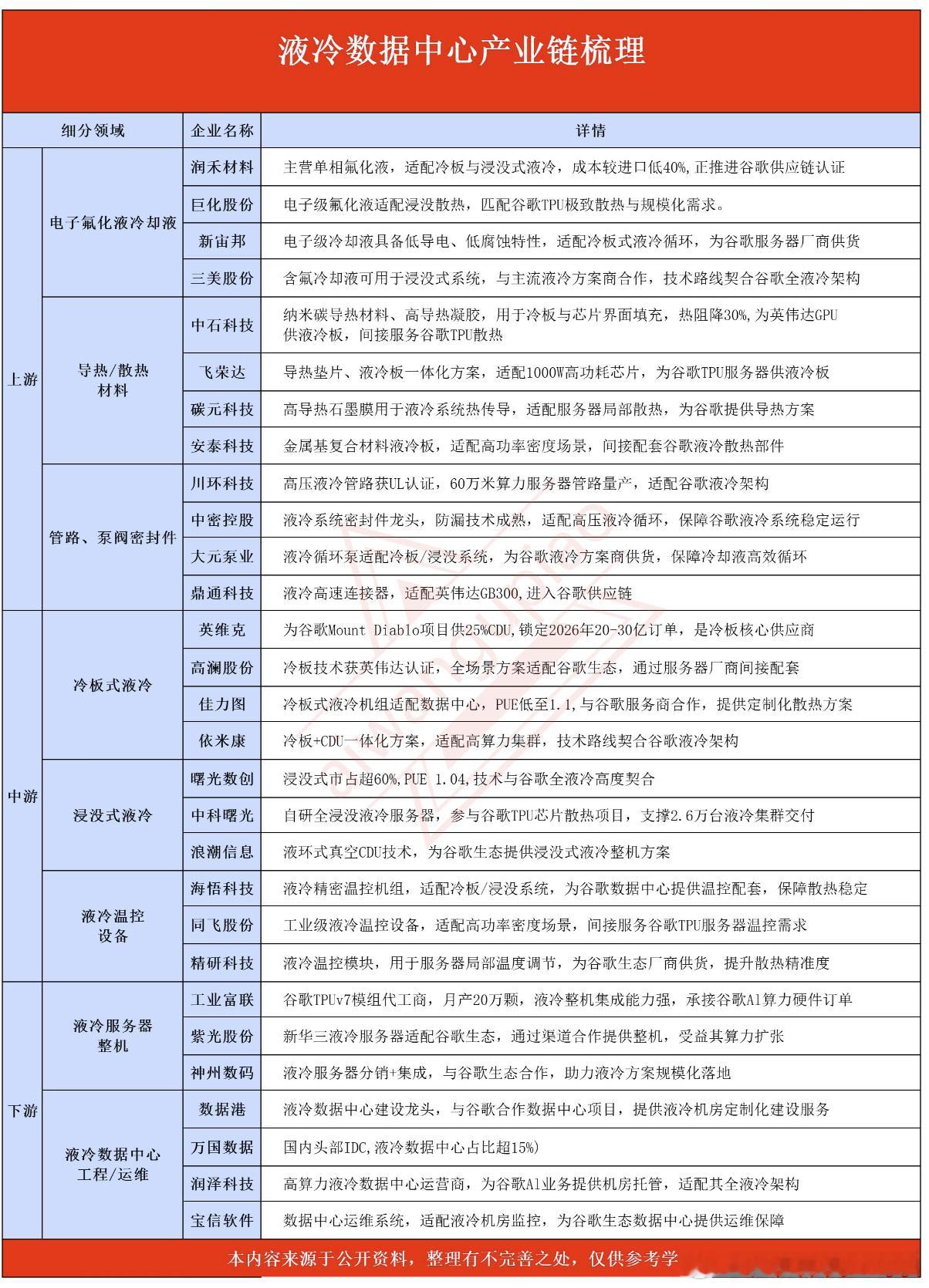 液冷数据中心 最核心的10家企业梳理（附名单）液冷数据中心：算力时代的“降温刚需