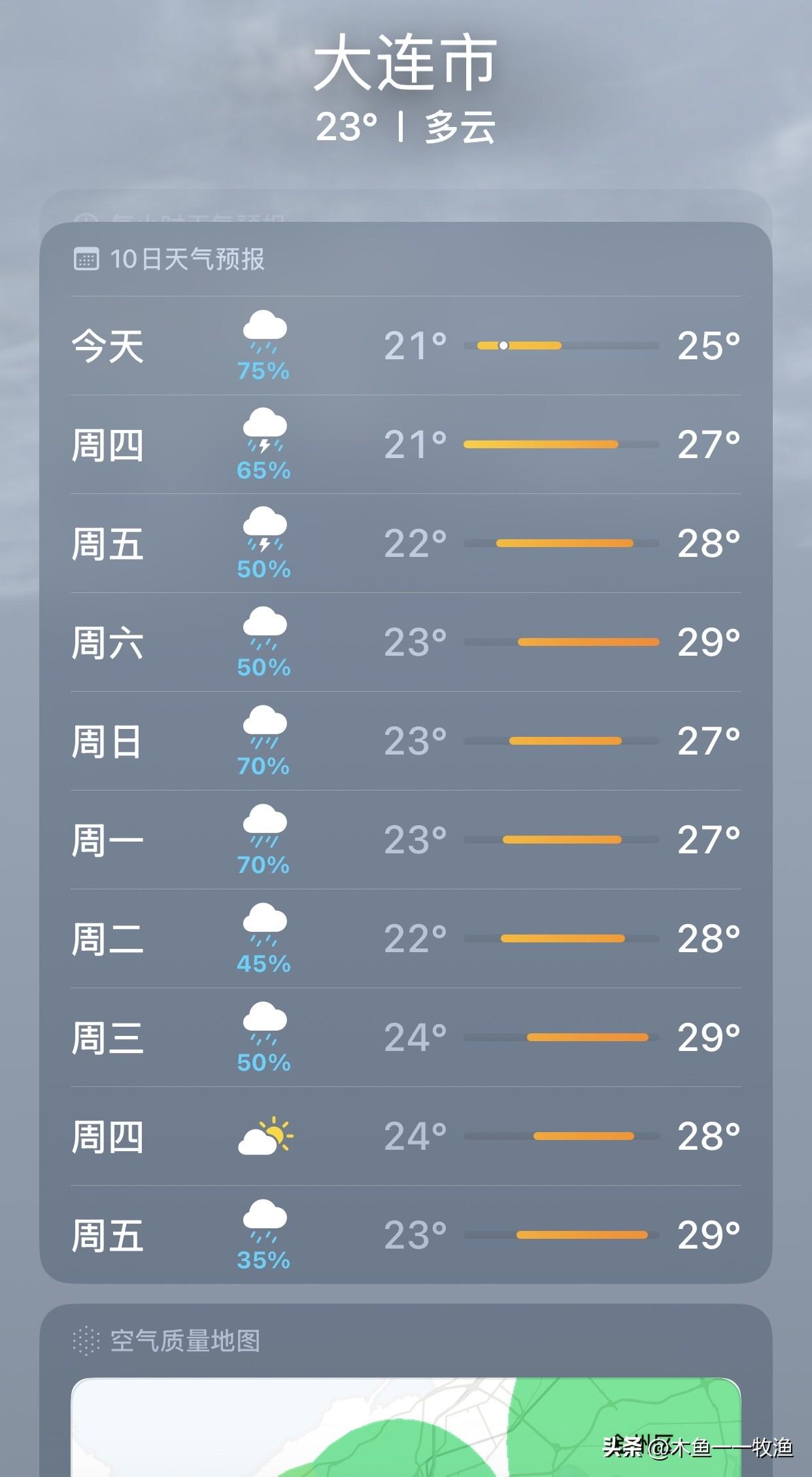 说好的雨怎么一直没下？大连
    我和许多农村友友一样，天天盼着下雨，下大雨。