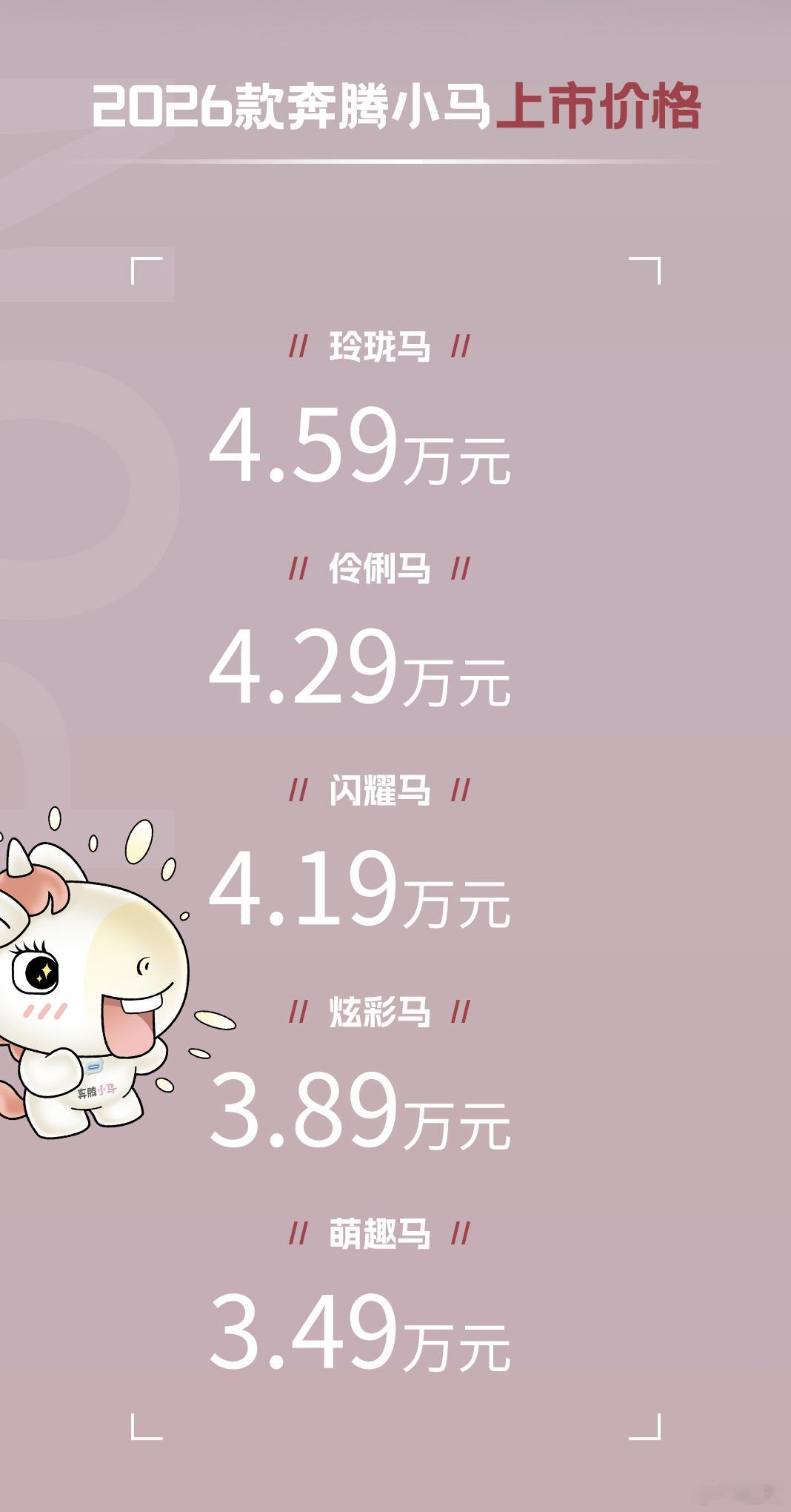 2026款奔腾小马的价格来了，一共5个车款，售价区间为3.49-4.59万元。这