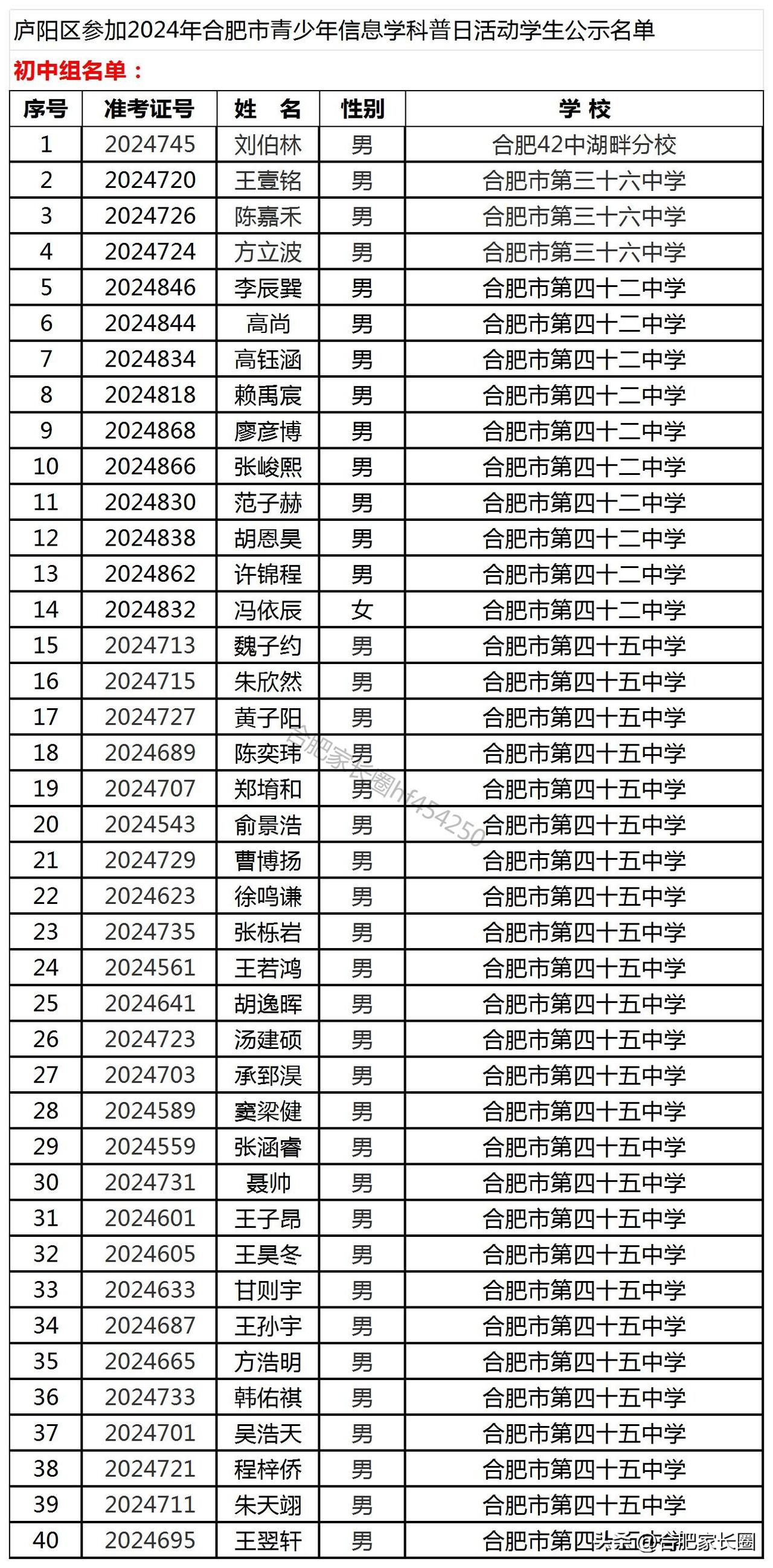 2024年庐阳区入围市赛名单#信息学竞赛##合肥家长圈#