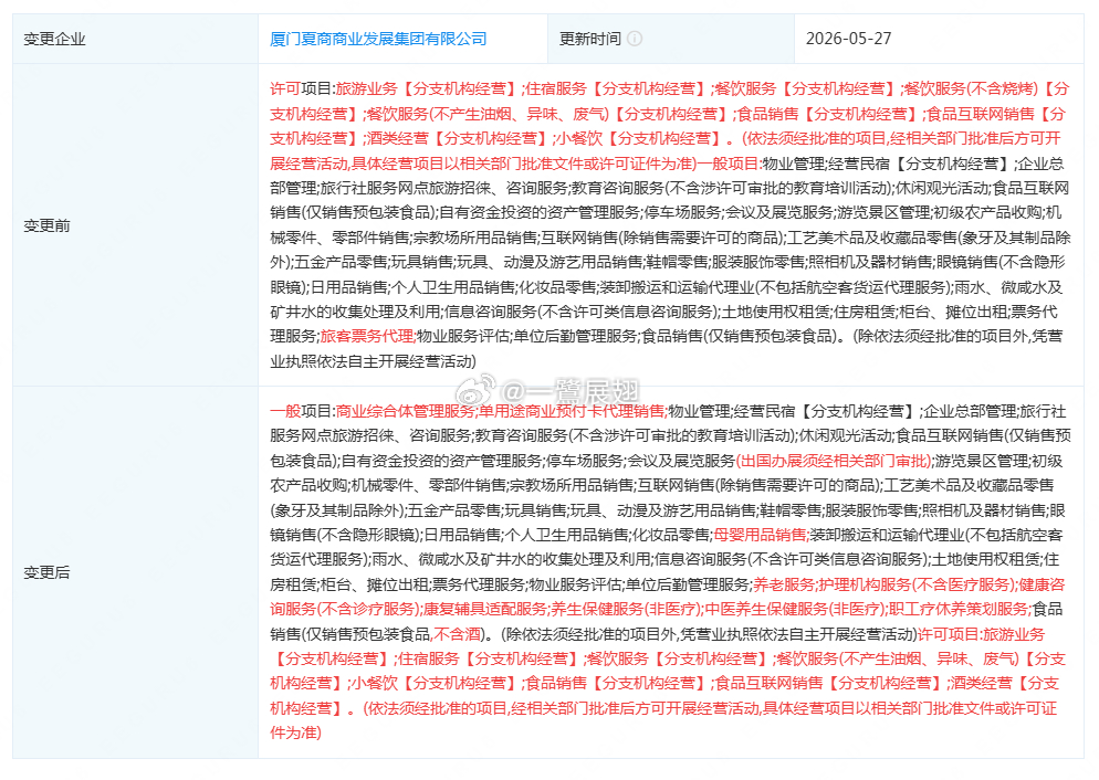 厦门商业 夏商百货和旅游业务板块合并后，公司名称更改为厦门夏商商业发展集团有限公