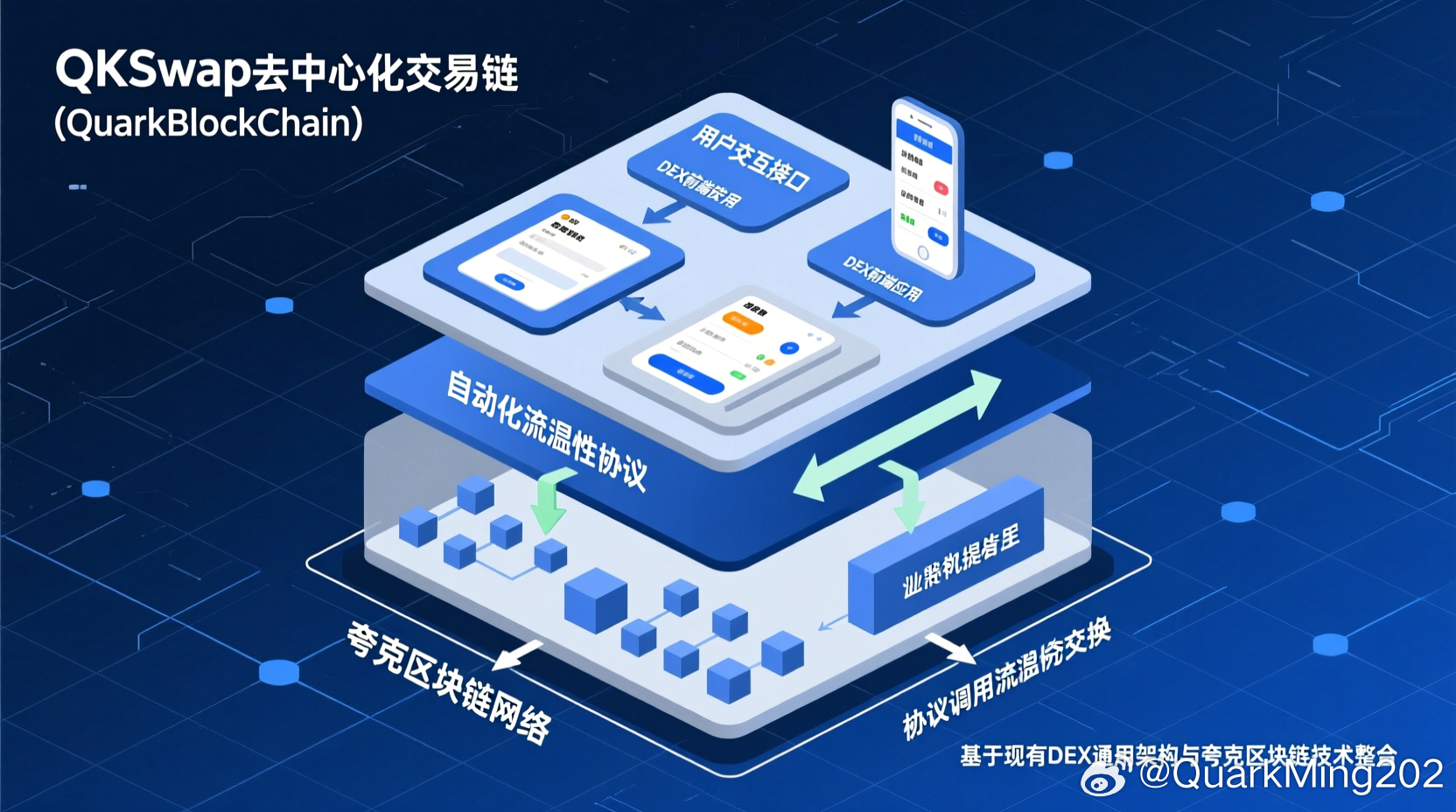 QKSwap（去中心化交易所） 的底层逻辑，基于现有的技术资料和区块链去中心化交