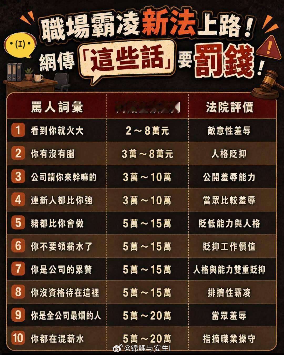 湾湾职场霸凌新法，说下面那些话就要被发钱“看到你就火大” “你有没有脑”“公司请