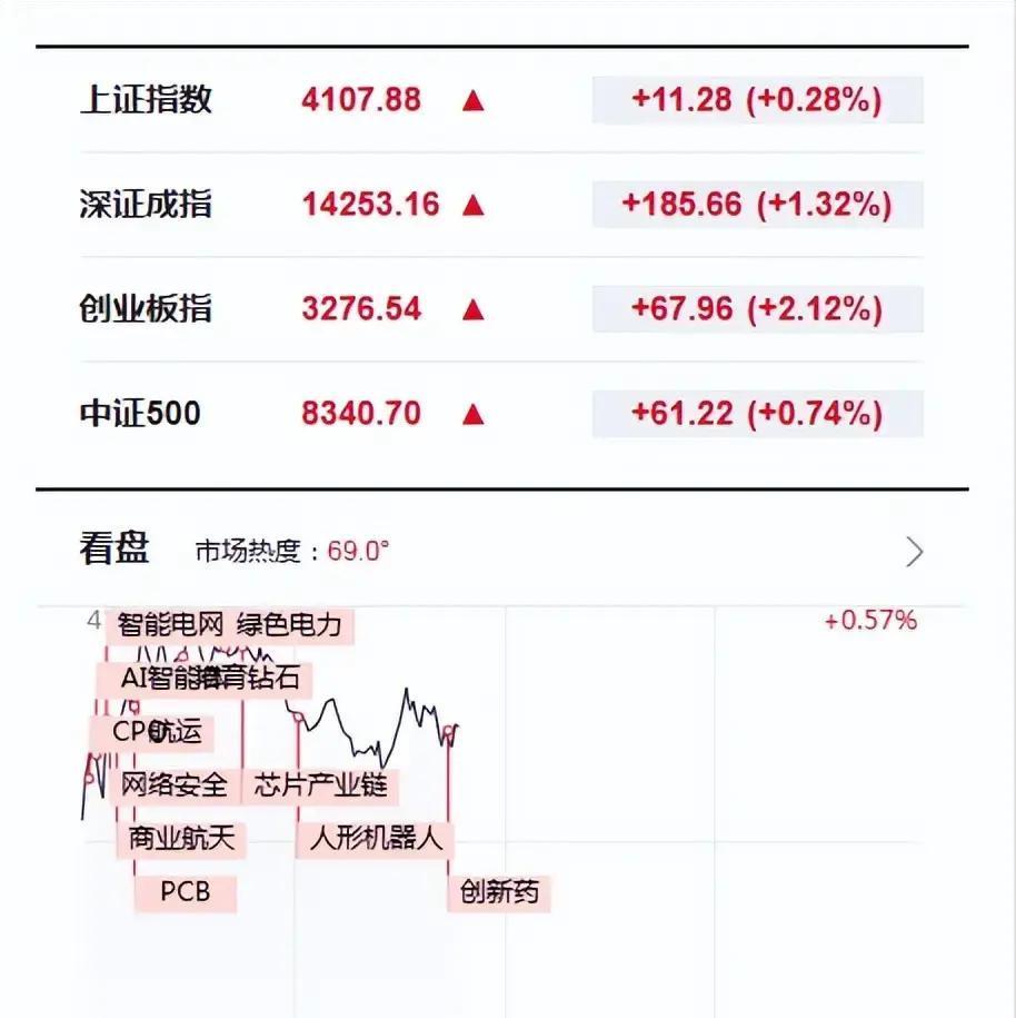 3月9日油价“蹦极”！特朗普，原油暴跌40%，背后藏着什么惊天秘密？

国际油价