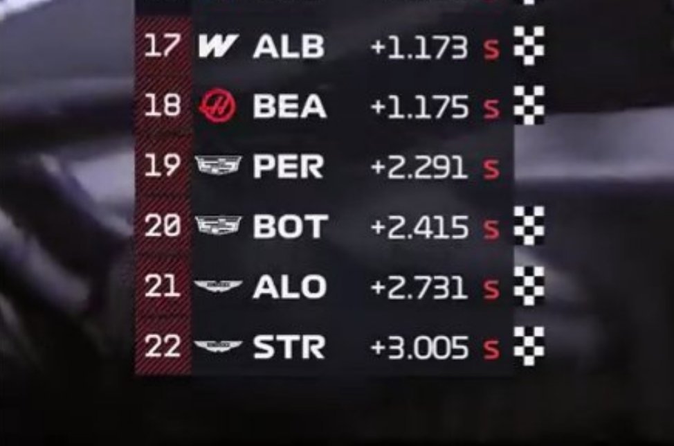 日本🇯🇵排位赛Q1结束🔚阿尔本、贝尔曼、佩雷兹、博塔斯、阿隆索、斯托尔被淘