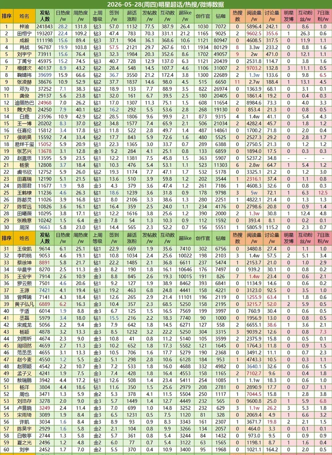 我们这几天发帖特别特别好这样下去第6是早晚的事一万三也是早晚的事这一次可以挑战自