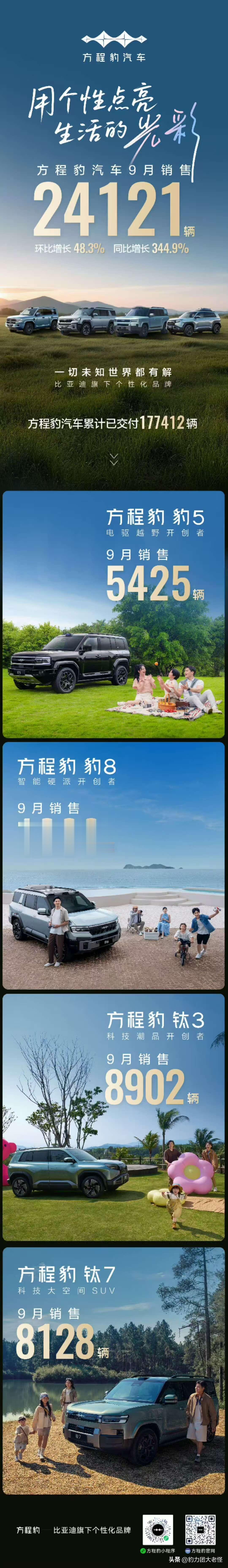 祖国万岁
同时要恭喜方程豹[小鼓掌]9月破两万
9月份钛7仅仅卖了3周销量就已经