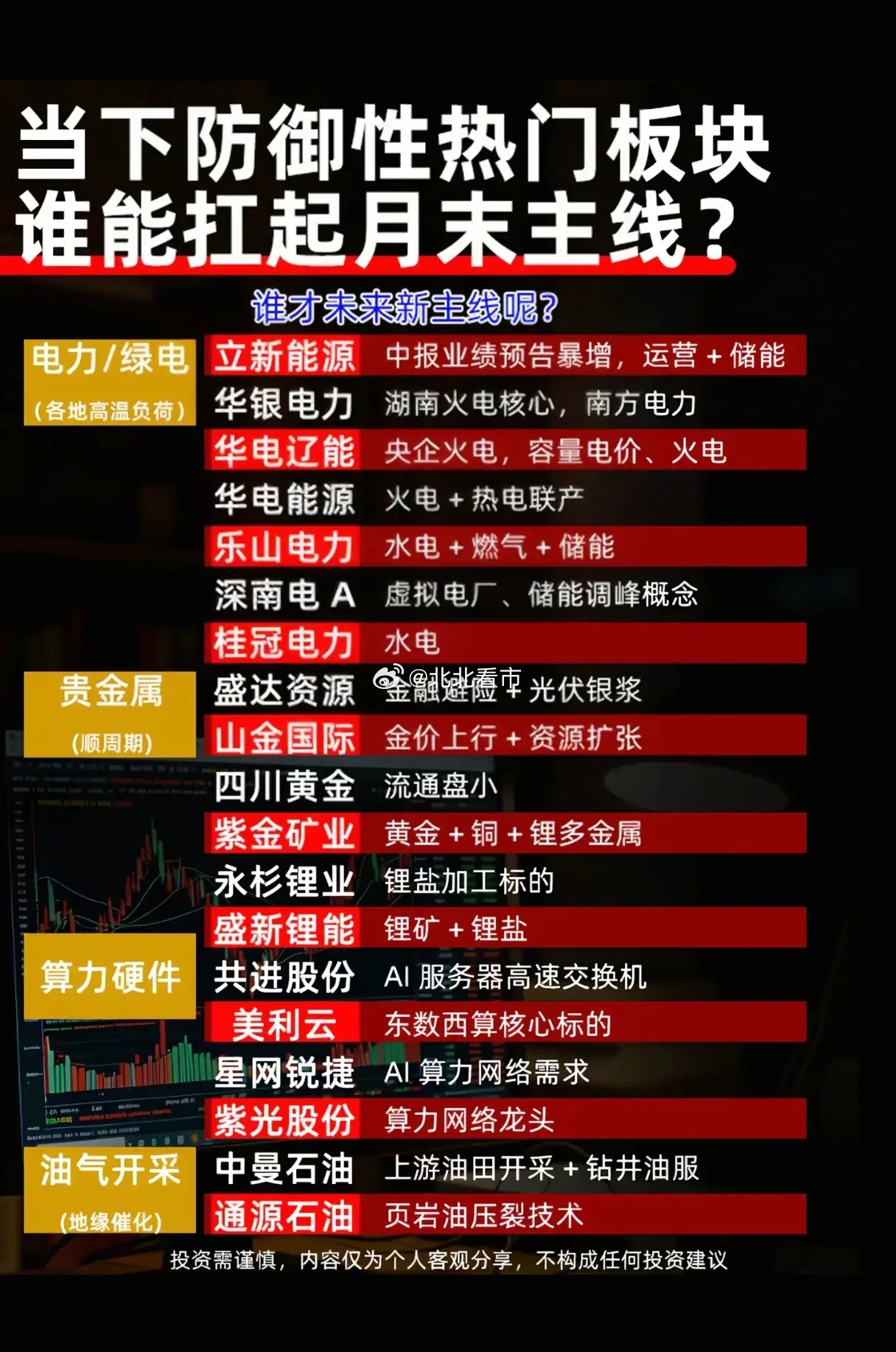 AI算力持续爆发，先进封装能否扛起半导体新一轮行情？在AI算力需求持续爆发的大背