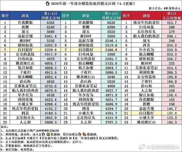 🐧对⑧真的没话说，利剑玫瑰、枭起青壤、白日提灯都特意放在月底播，就是为了享受拉