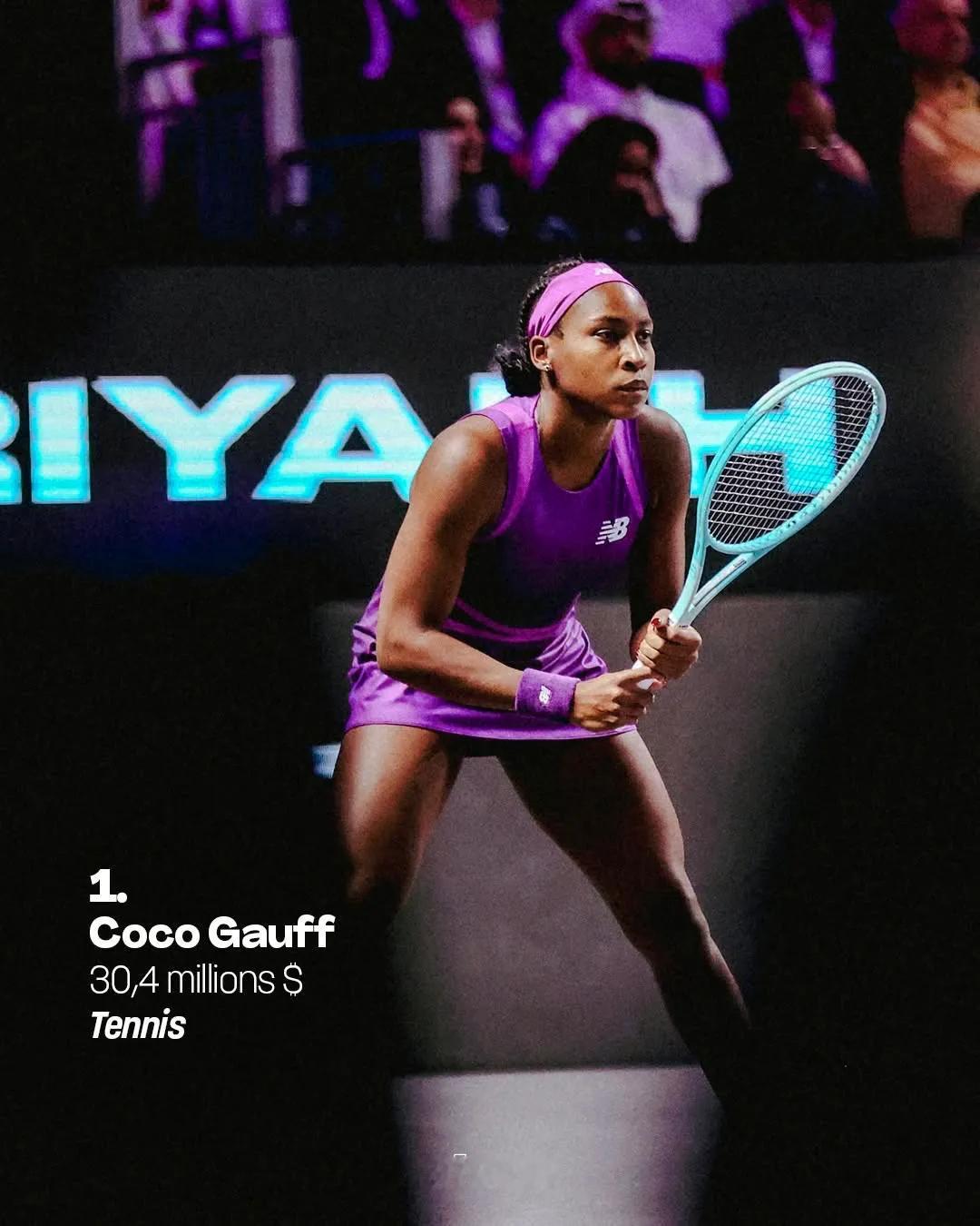 年收入最高的职业女运动员，前10位中网球选手占了六位。占据榜首的高芙年收入304