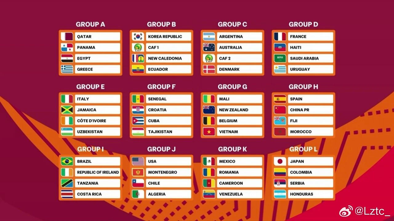 U17世界杯抽签：中国U17男足与西班牙、摩洛哥、斐济同组世界杯 国际足联U17