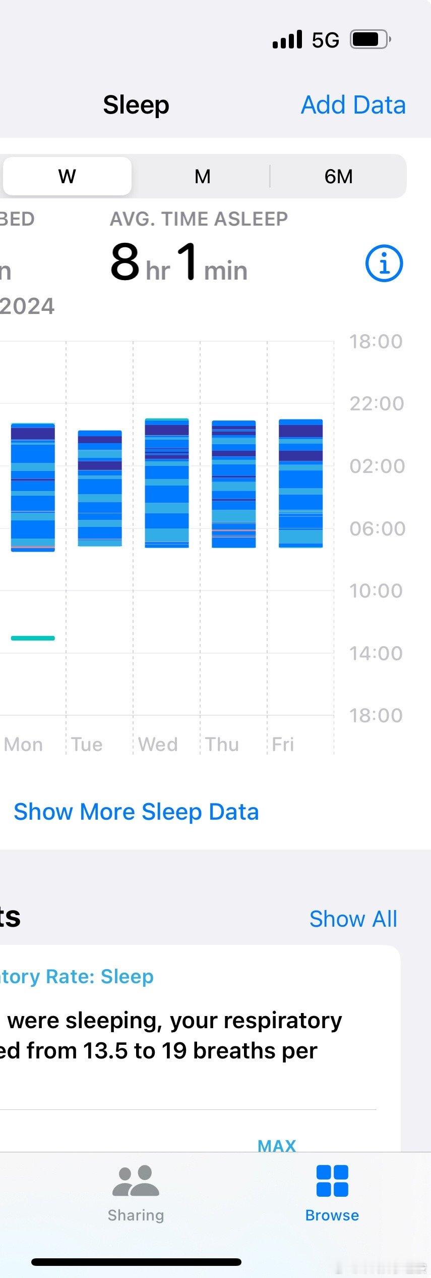 每天almost identical的睡眠，生活对我进行了micro manag
