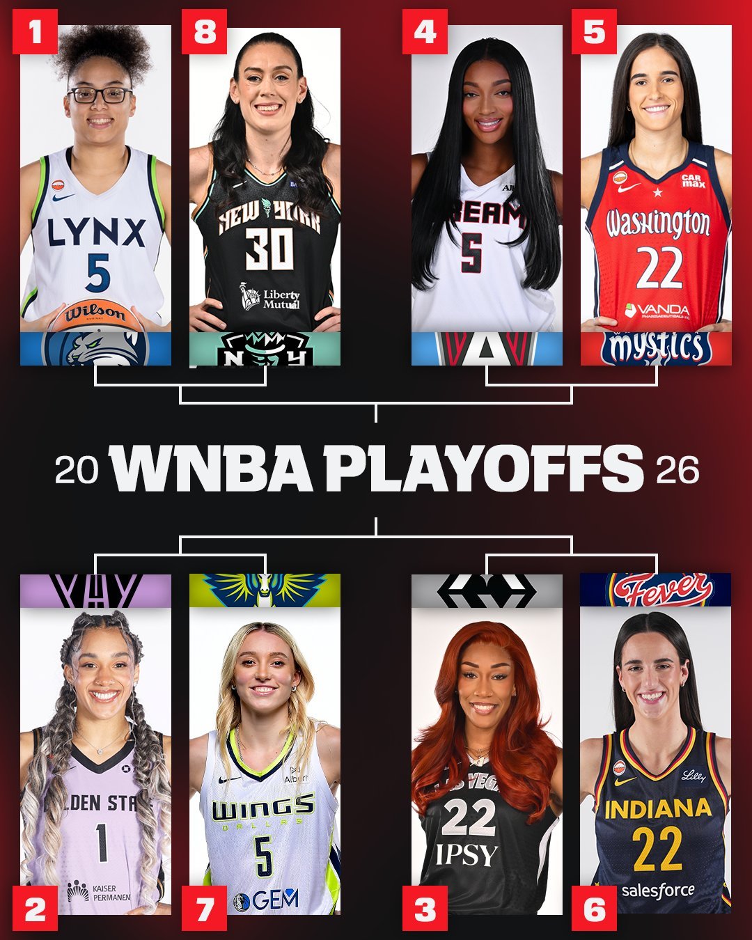 WNBA季后赛就要来了。wnba ​​​
