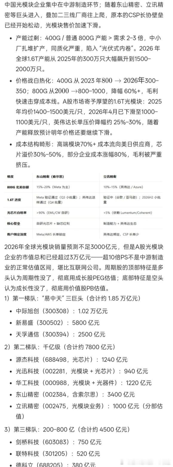 观点一致，万物周期，坚持所有人看星辰大海按永续成长估值的光通信筑顶。牛市哪怕踏空