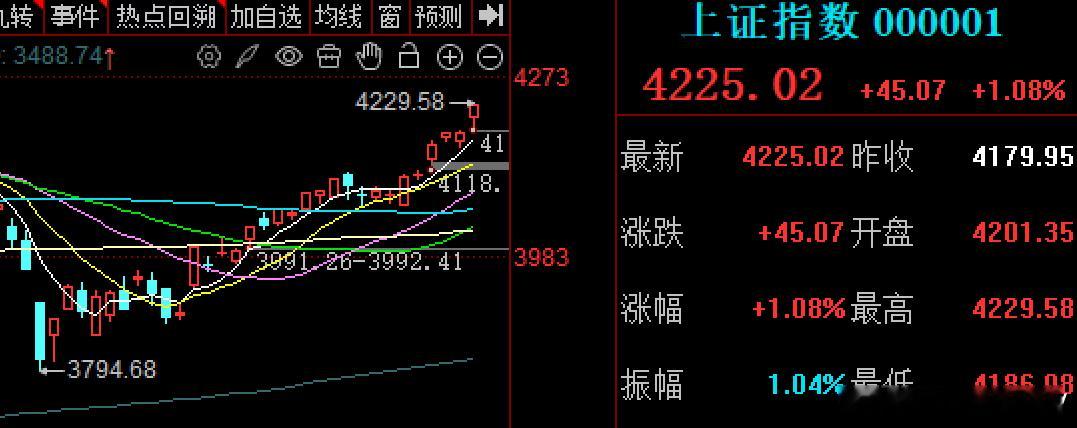 上周五美股纳指刷历史新高，美光，英伟达英特尔，闪迪等多科技股大涨居前，加上周末消