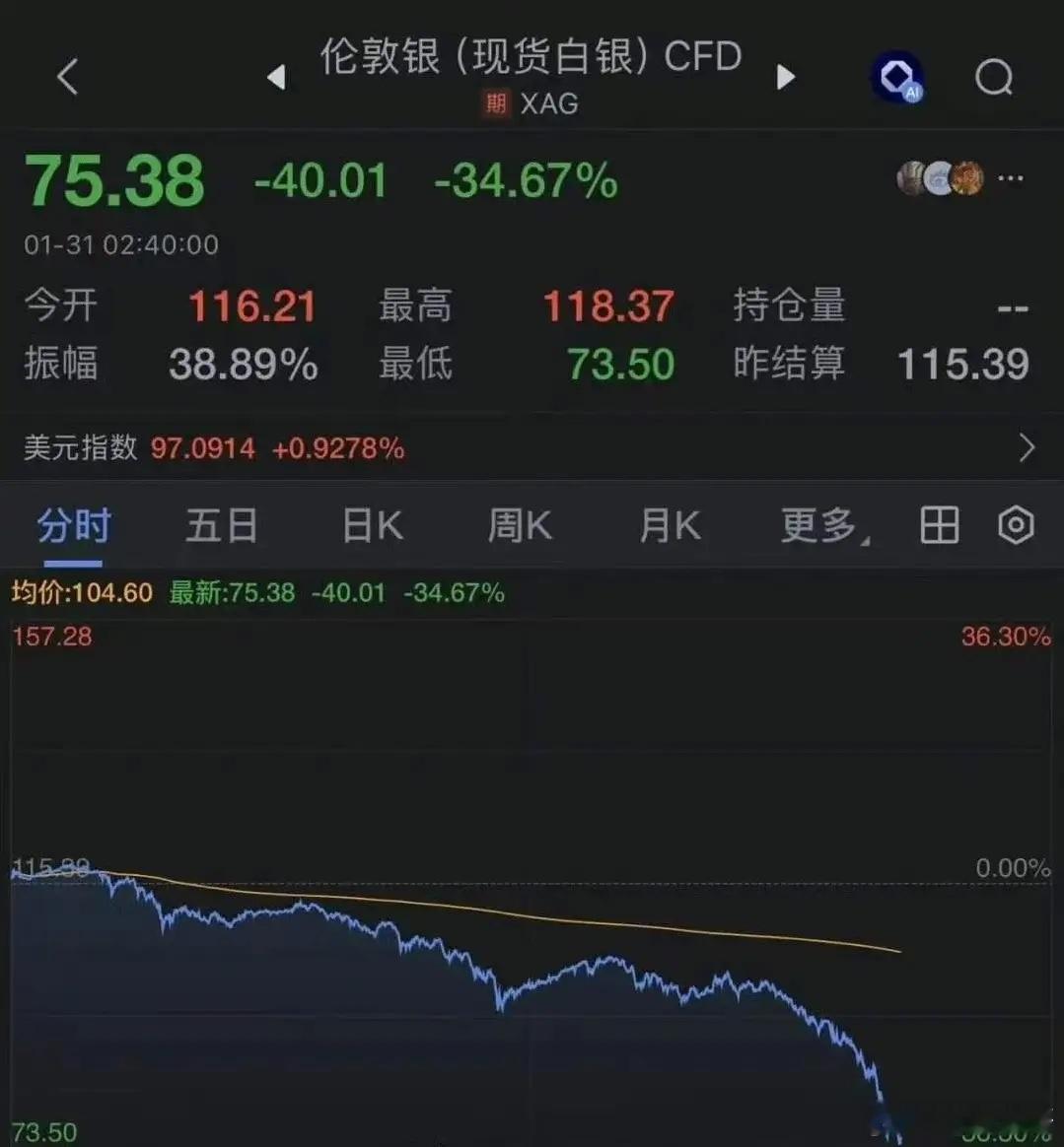 近期白银的“断头闸刀”式暴跌，完全脱离了正常回调的范畴。我们需要明确一个核心区别