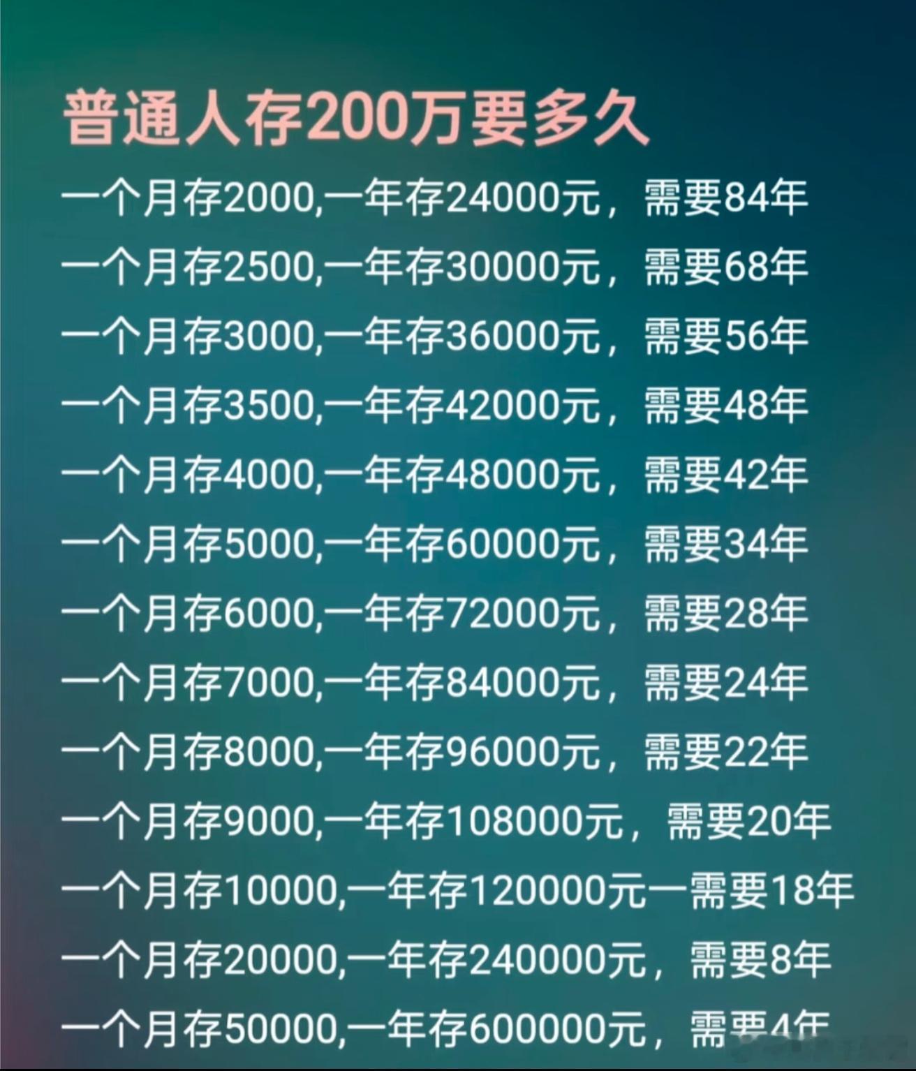 22岁存款200万决定提前退休咱就按理论上来说，22岁要么还在上学要么刚毕业，怎