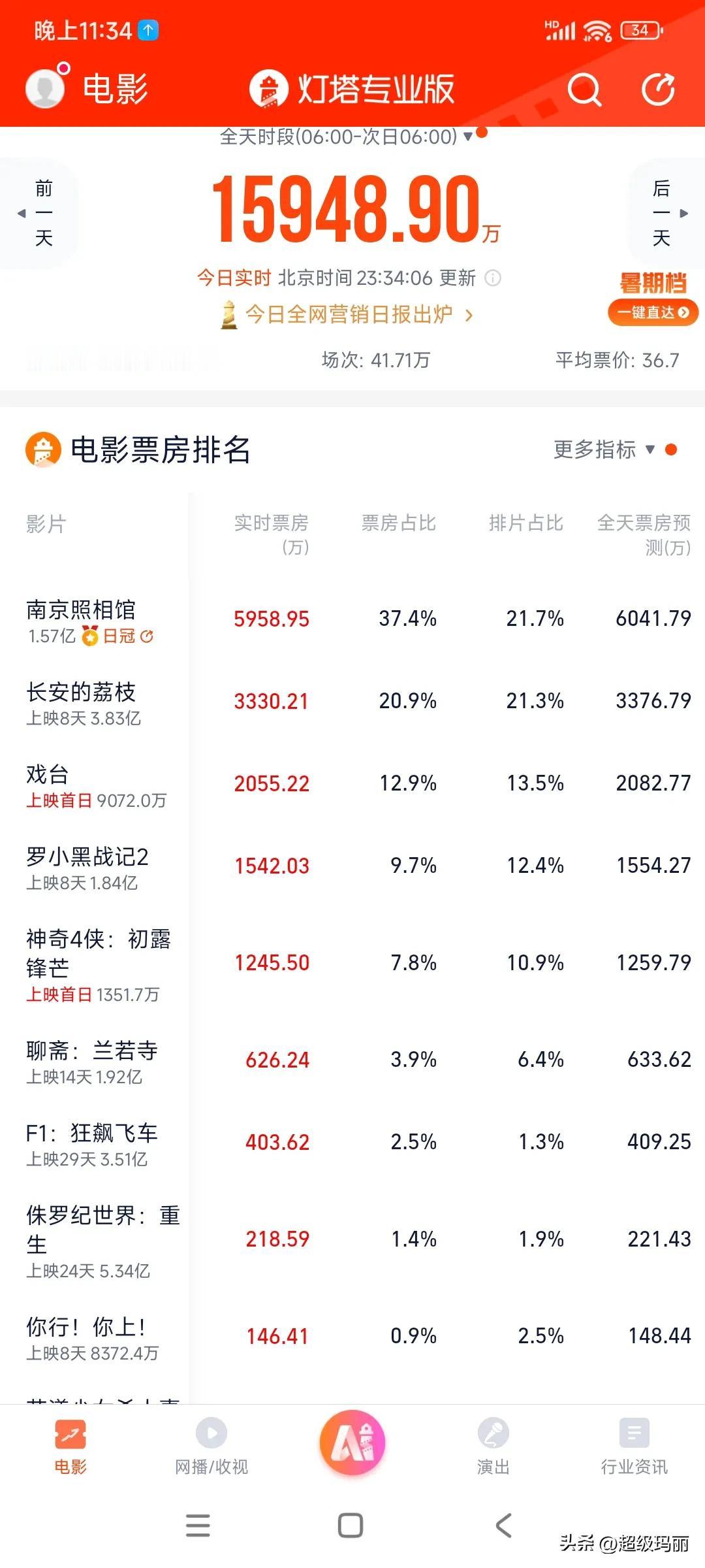 让人感动的大盘，口碑爆炸的南京照相馆和几乎消失的  你行！你上