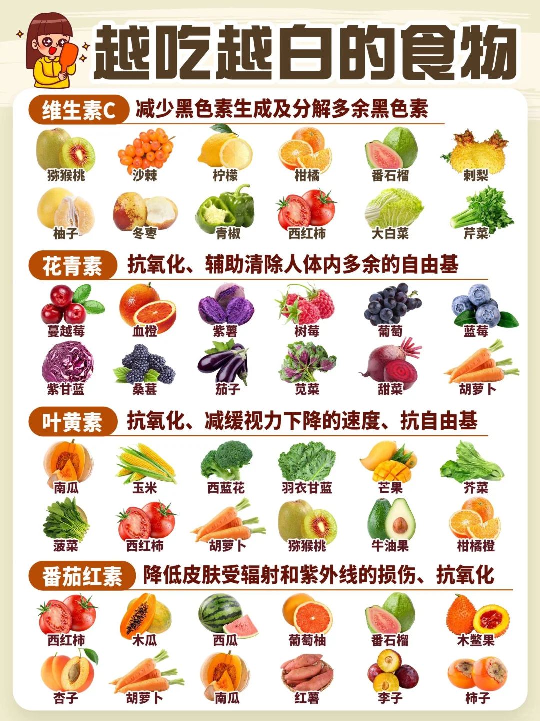 盘点越吃越白的食物🍒✅晒黑后如何白回来