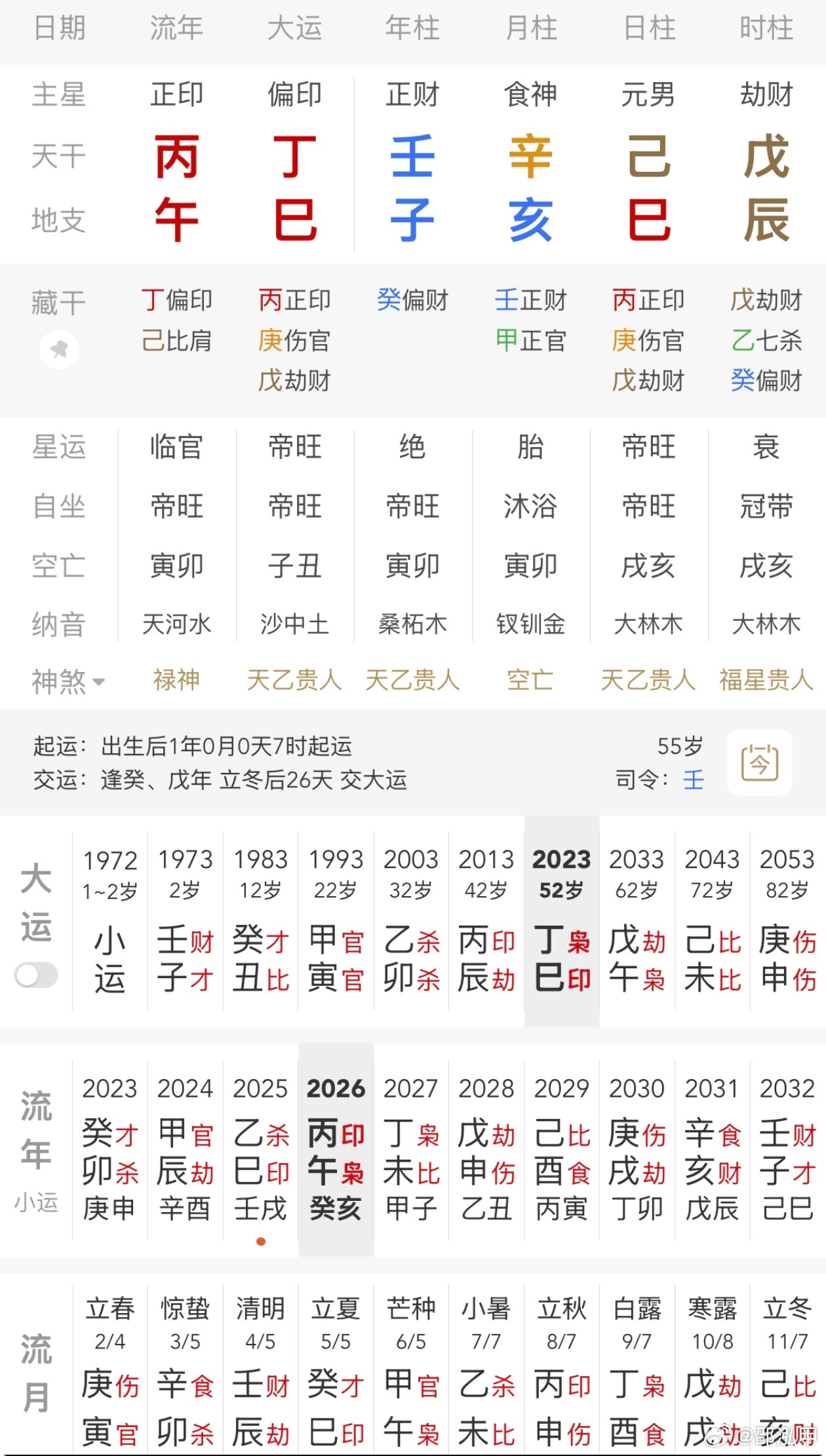 有粉丝问是否假从？虽然巳亥逢冲，但劫财有力，仍然是财多身弱。运势 ﻿