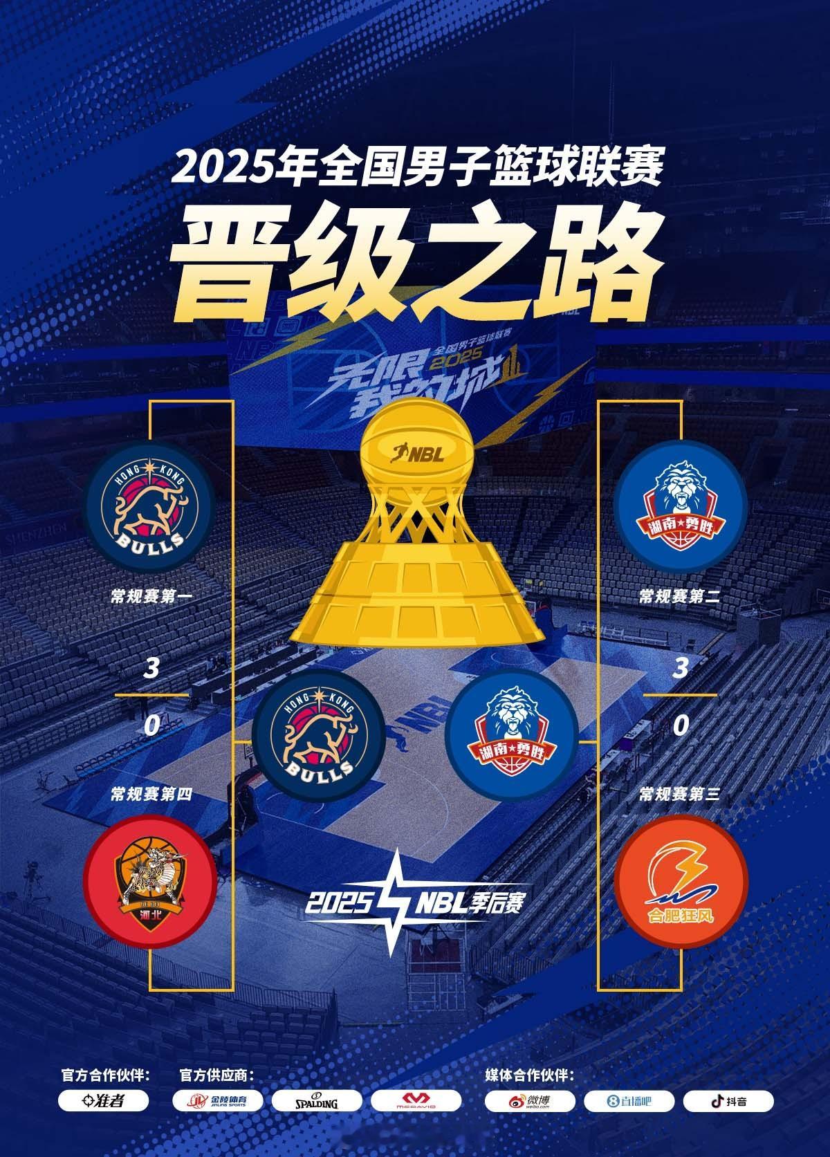 香港金牛与长沙勇胜均以3-0的大比分，会师2025赛季NBL总决赛。2025年N
