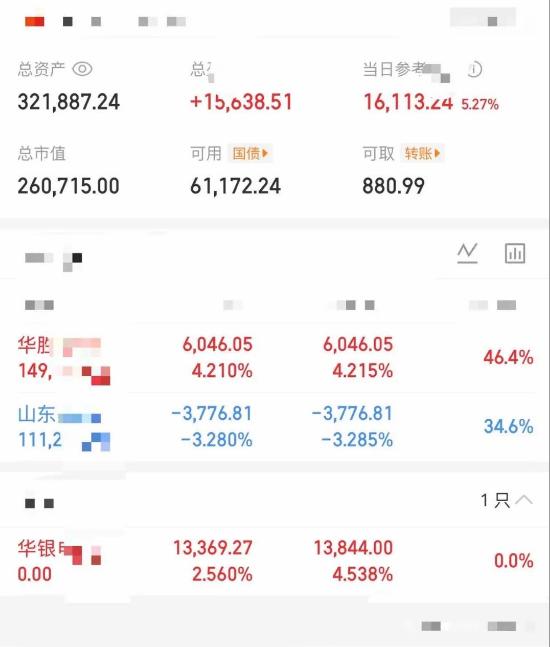 大曾子又去追石油了！电力赚了一点，又没忍住追龙头，结果还被套了几个点，下午算力非