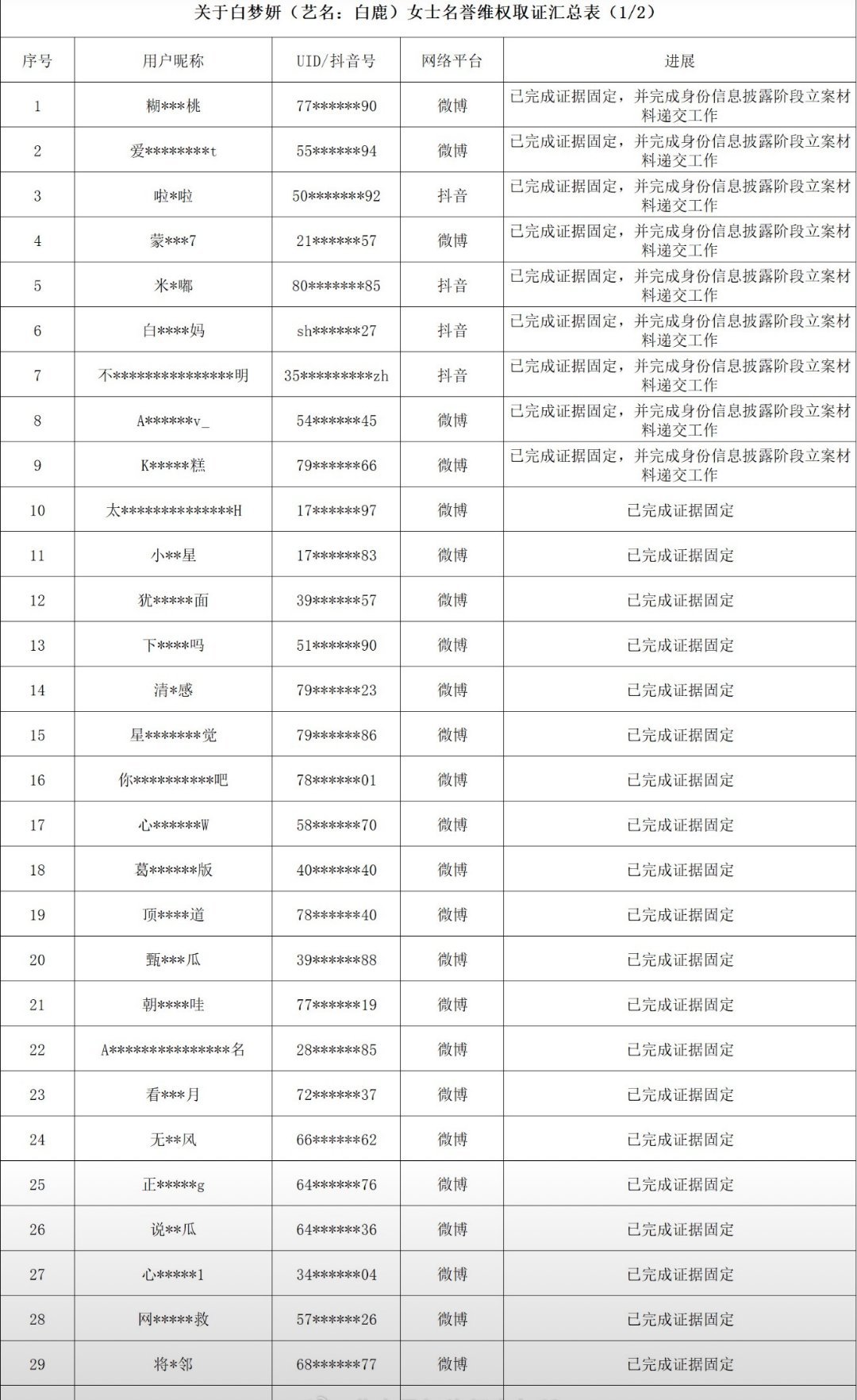 白鹿全平台告黑最近白鹿被嘿的很严重，各种捕风捉影，造💊，白鹿真的wwzz 白鹿