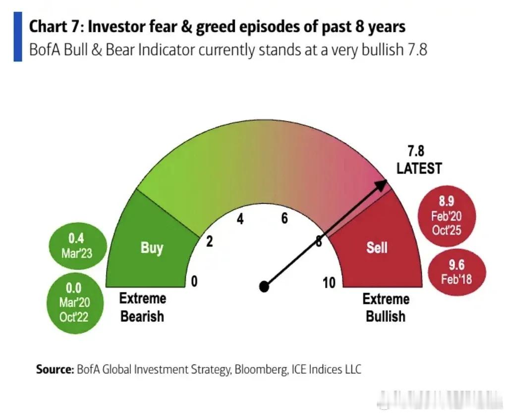 下周A股大事前瞻,1指标发出风险信号,A股5天涨跌来了！1.先来说下下周的大事周