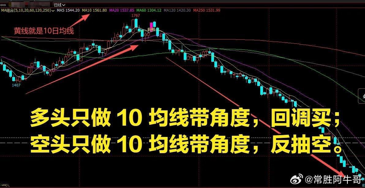 一年稳抓 10 倍思路：死盯 10 日均线，只做一种形态炒股想做大收益，其实不用