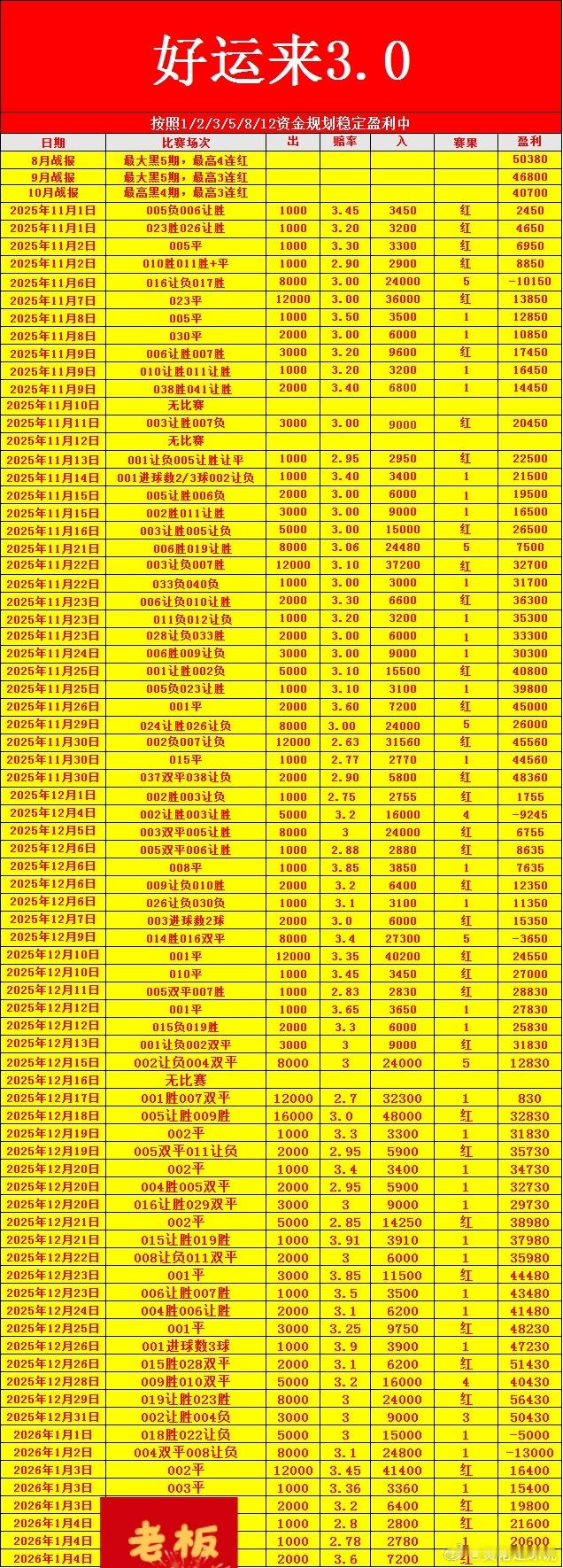 只有不断学习，才能跟上时代的步伐。让我们在工作中不断进取，不断提升自己。英超 富