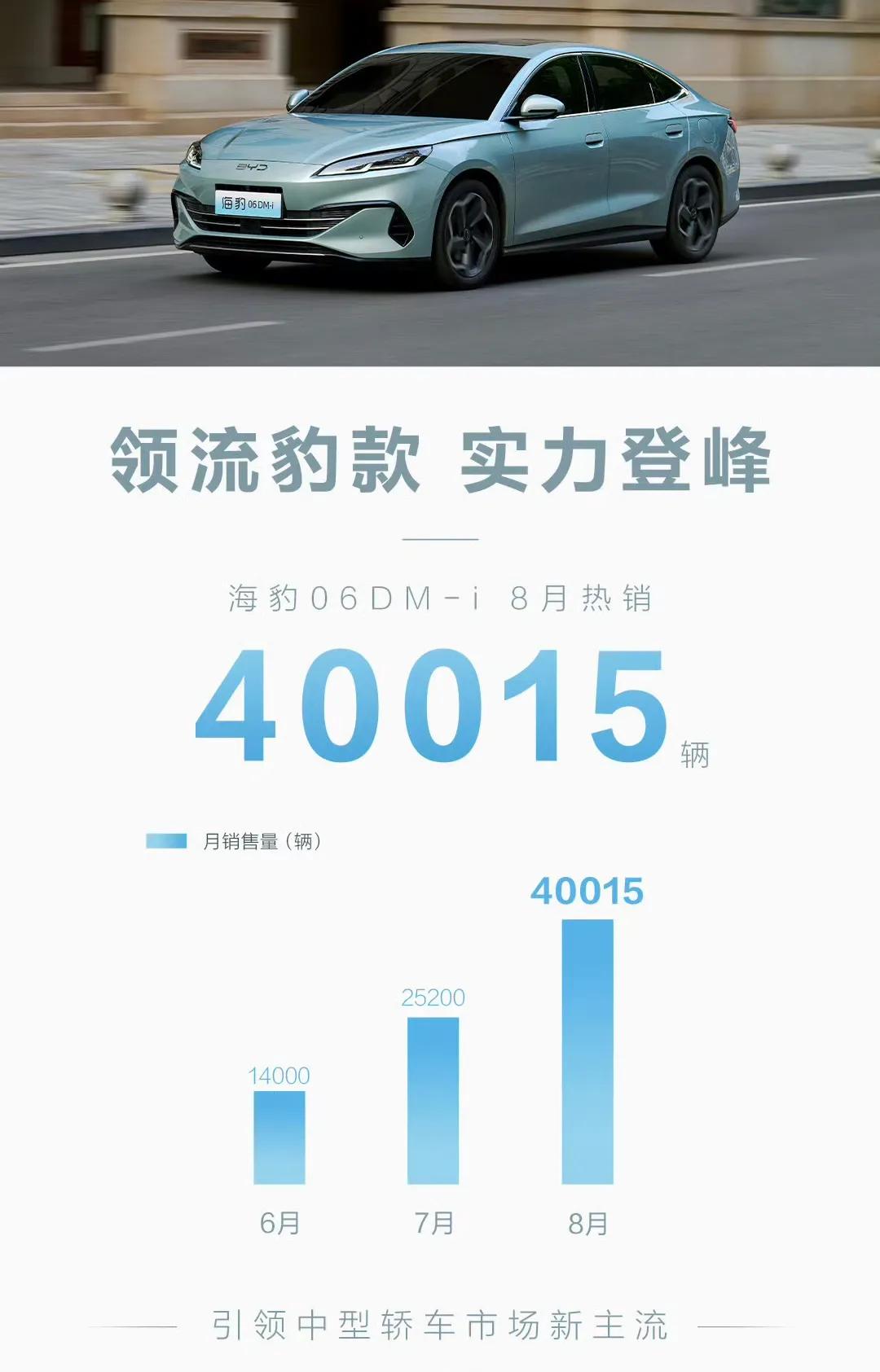 都是搭载第五代DM系统的轿车，秦L DM-i、海豹06 DM-i在8月销量都突破