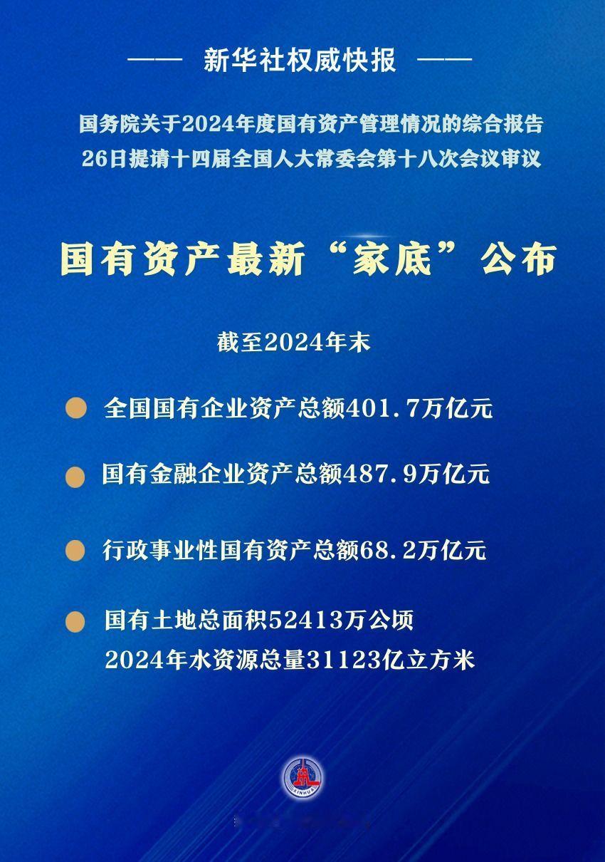 我国国有资产公布最新家底 国有企业（不含金融企业）资产总额401.7万亿元、国有