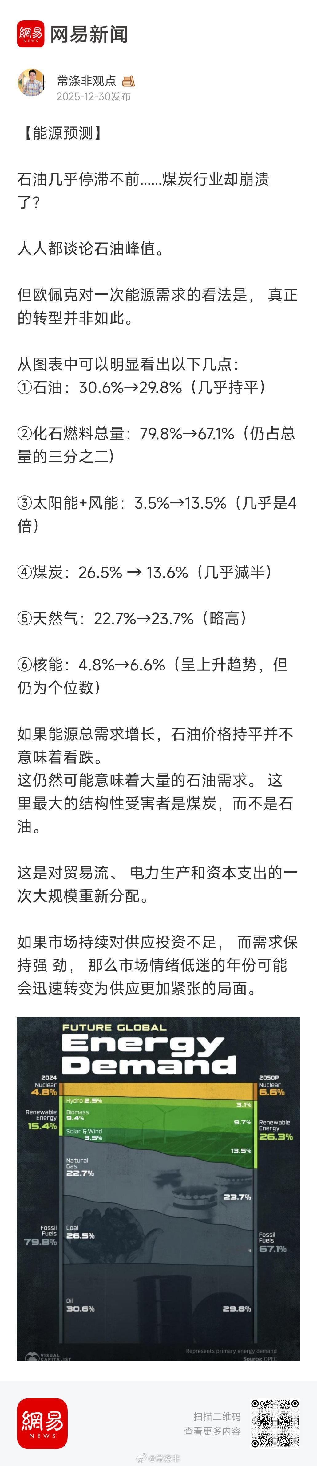 能源预测   来自网易新闻能源
