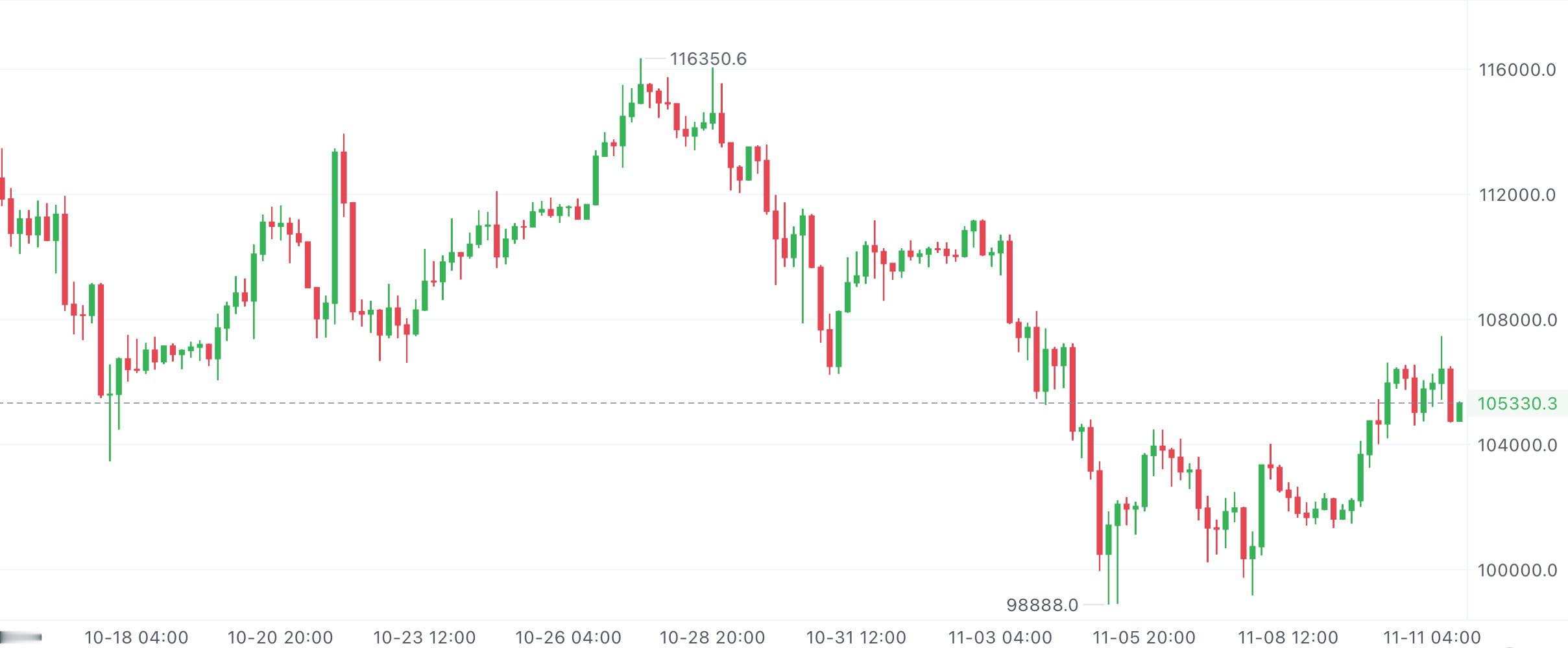 午后还是震荡来回晃，但突破越来越近了，盯着关键位别松劲，守不住就麻烦。美国政府停