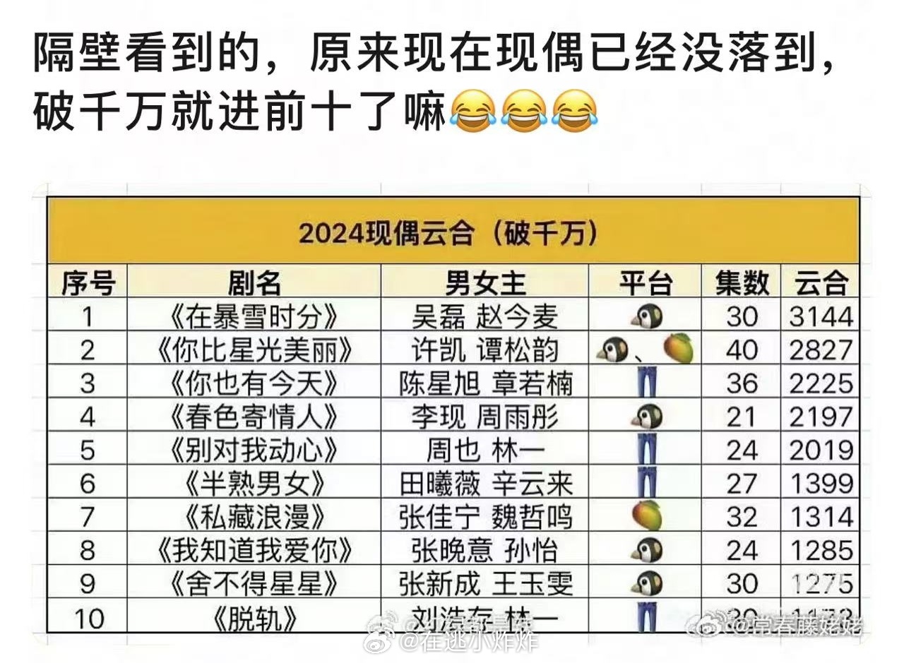 现偶是不💊，云合排行Top10没一对有印象... 