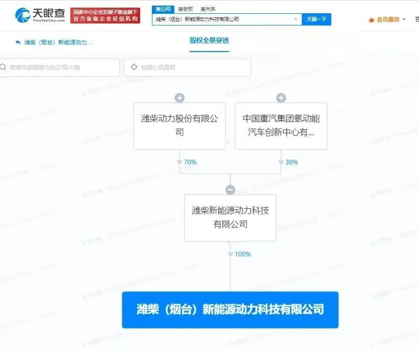 潍柴这是要离开潍坊吗？潍柴和比亚迪的合资公司落户烟台后，潍柴新能源又落子烟台。
