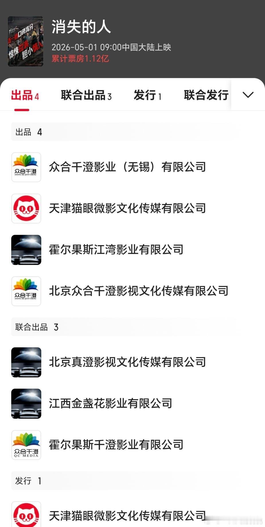 消失的人是郑恺联合出品的那他一番也正常，但是他戏份不如邱泽出彩，这公司目前就出品