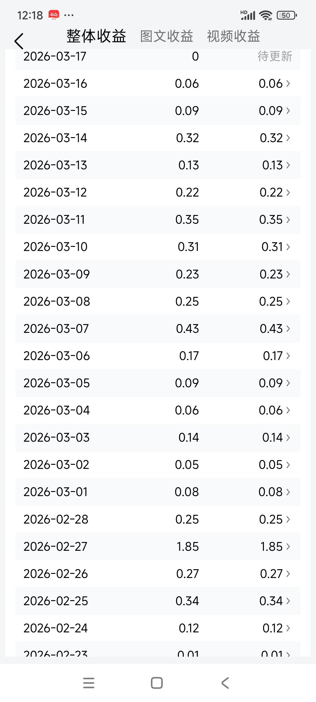全网找最差的收益友人，
互相安慰一下受挫的心！
头条写了一年多，
感觉自己挺用心
