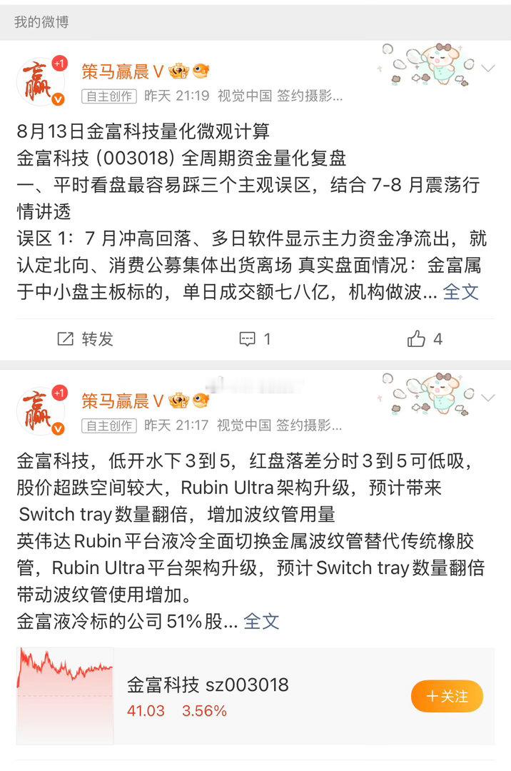 昨天发布的新增量化微观长文标的，金富科技，成本40.5元，卡先手。 关注的玩家自