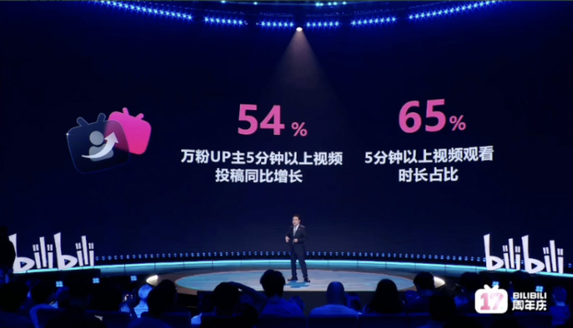 陈睿公布UP主10年老粉数UP主10年老粉数超813万 6月26日，B站董事长兼