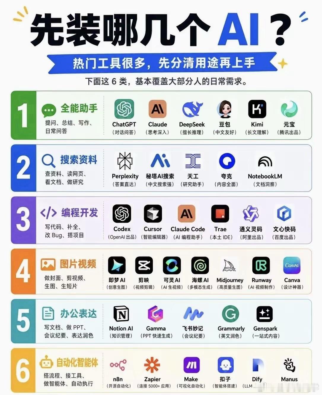 市面上AI软件那么多，如何快速匹配适合使用的AI？一图看懂！ 