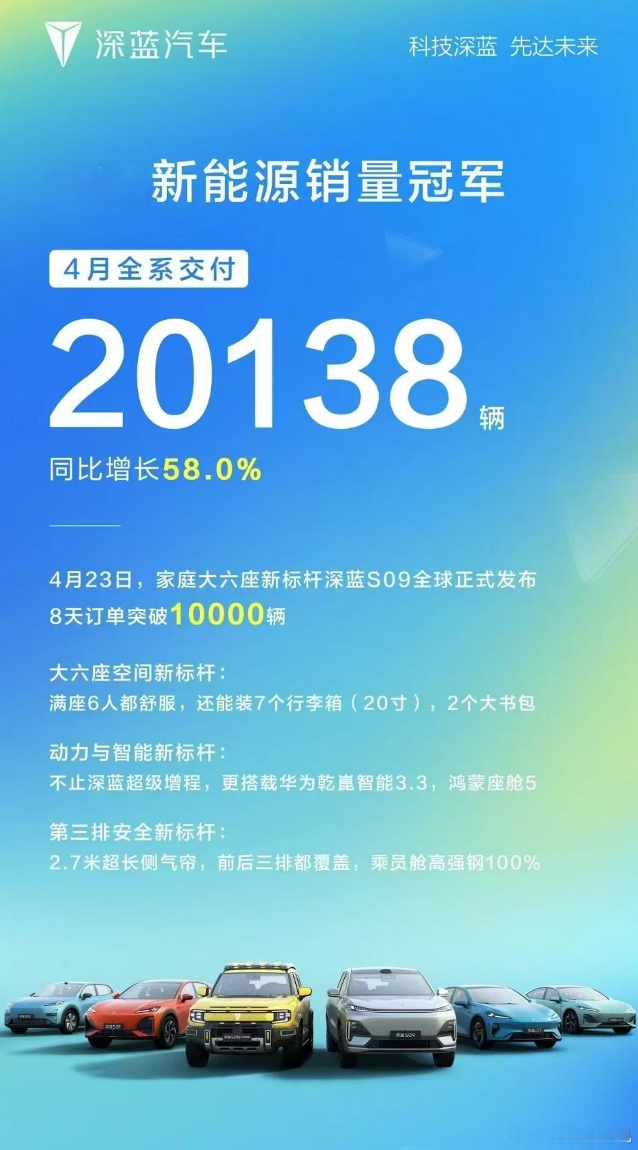 深蓝上个月卖的不错，恭喜恭喜~ ​​​