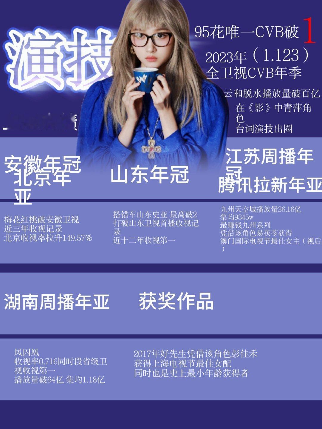 关晓彤的经历关晓彤好权威只知道关晓彤商务常年17➕只知道关晓彤演技男女老少都认可